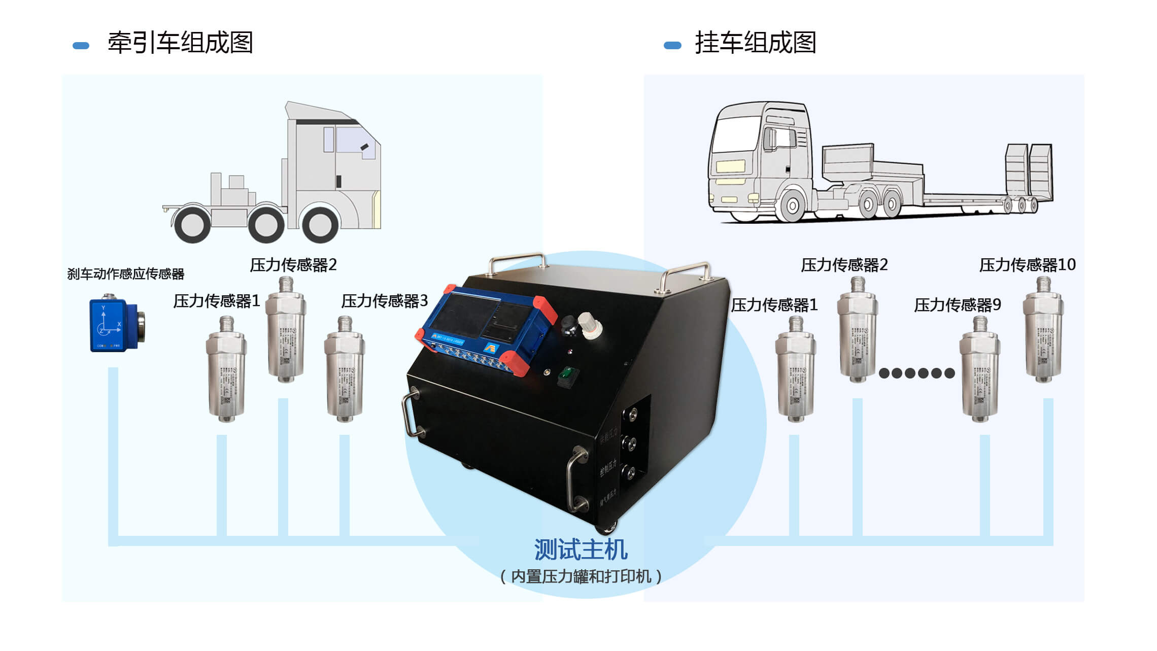 制動(dòng)響應(yīng)時(shí)間測(cè)試系統(tǒng)
