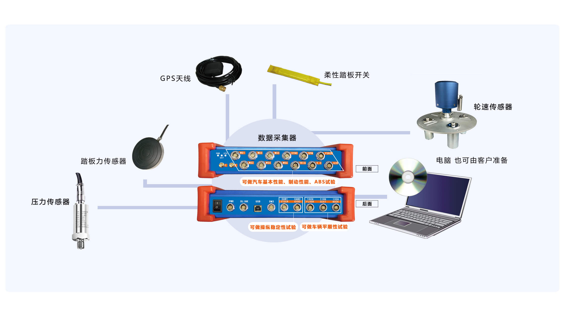 ABS/ASR測試系統(tǒng)