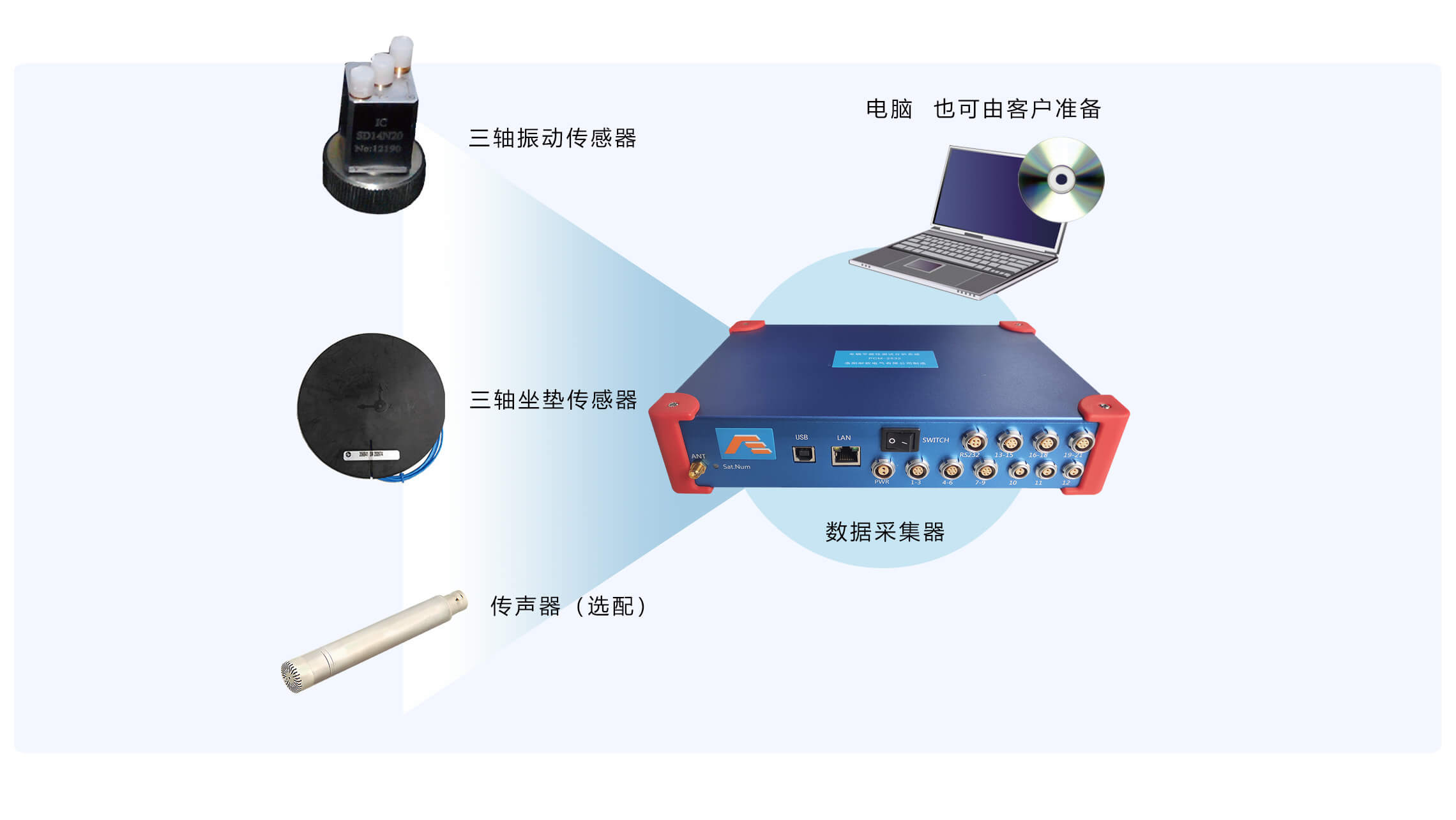 汽車平順性測試分析系統(tǒng)
