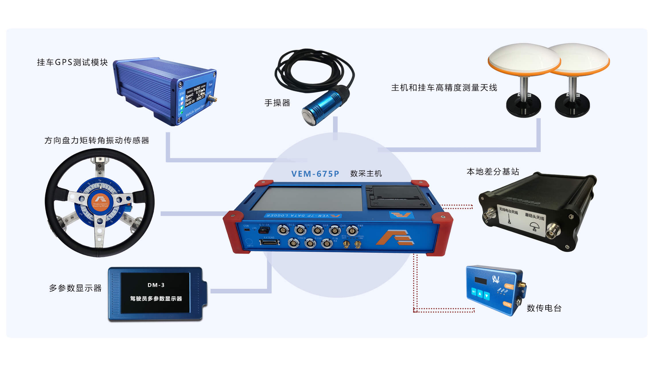車輛轉(zhuǎn)向系測試系統(tǒng)配置