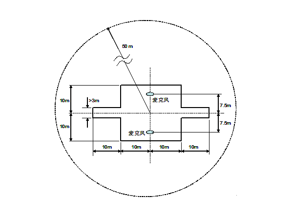 常規(guī)汽車通過噪聲測試場地