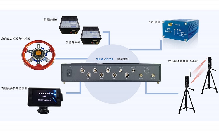 汽車的橫向穩(wěn)定性是指什么？橫向穩(wěn)定的原理是什么？