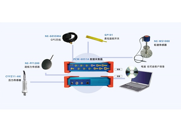 汽車ABS系統(tǒng)是什么意思？怎么測試其性能？