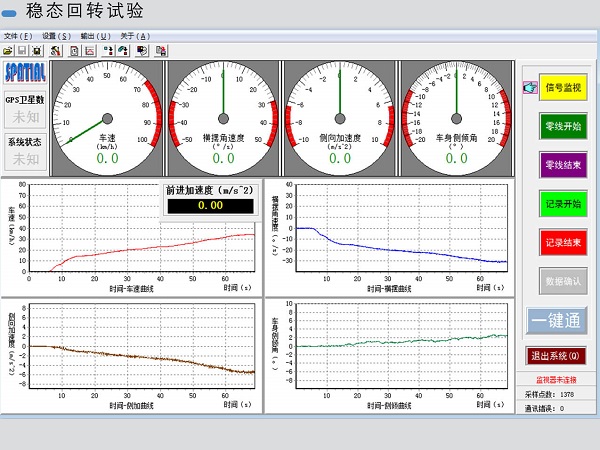 操穩(wěn)測試系統(tǒng)軟件穩(wěn)態(tài)回轉(zhuǎn)試驗(yàn)處理界面