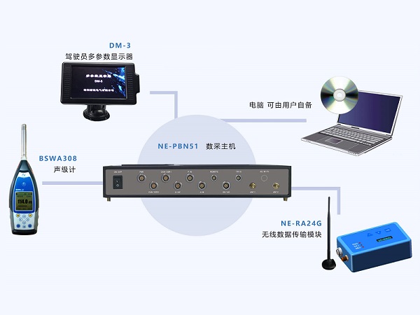 汽車(chē)通過(guò)噪聲測(cè)試系統(tǒng)