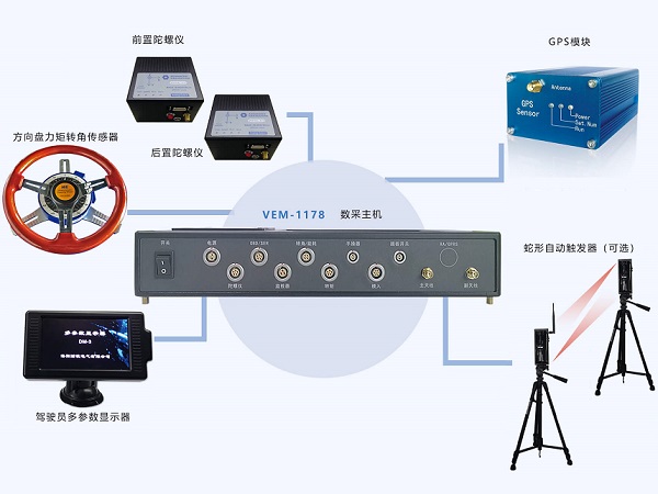 汽車(chē)橫向穩(wěn)定性是什么意思？有什么作用？