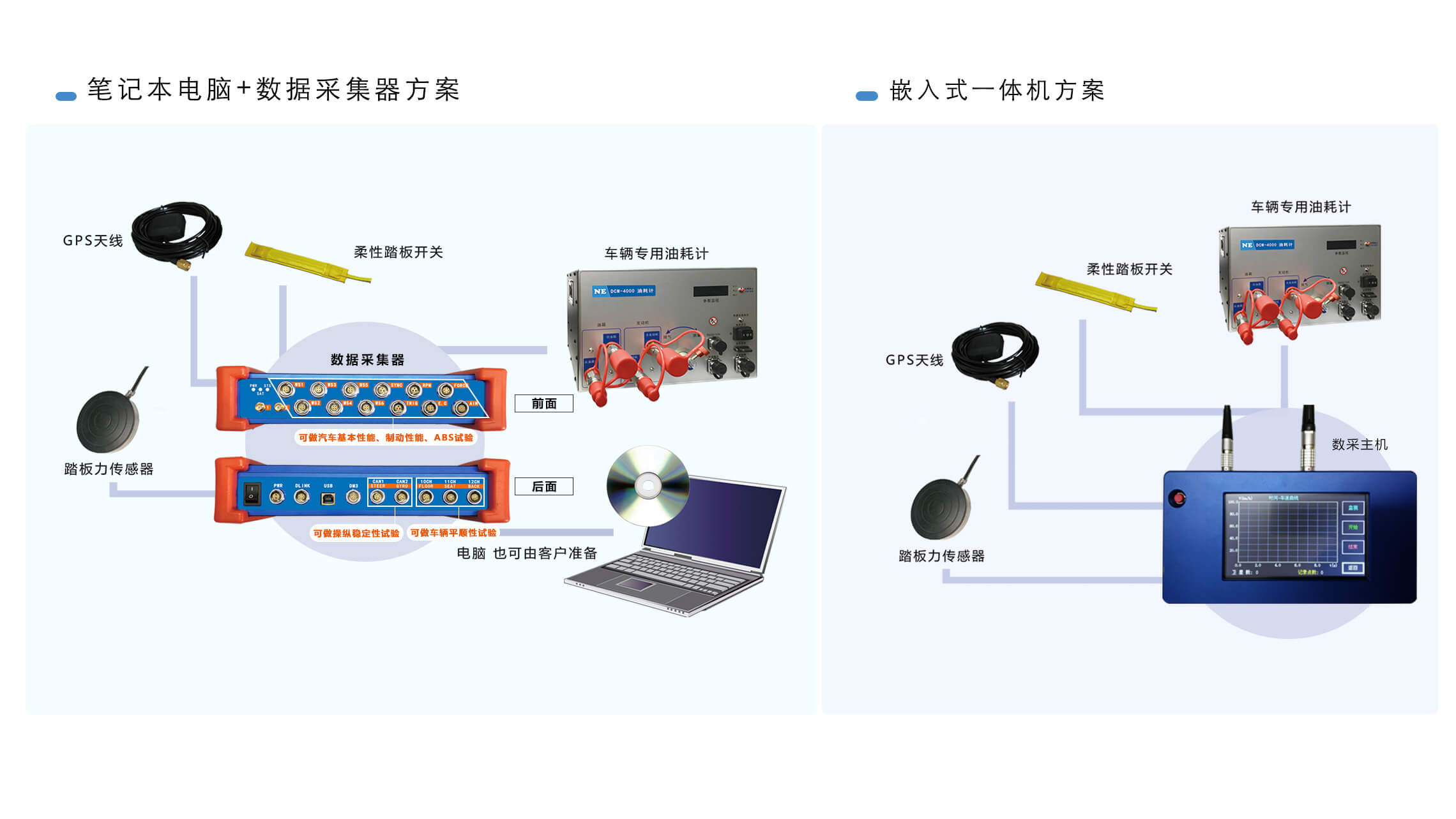動力性/經(jīng)濟性/制動性測試系統(tǒng)