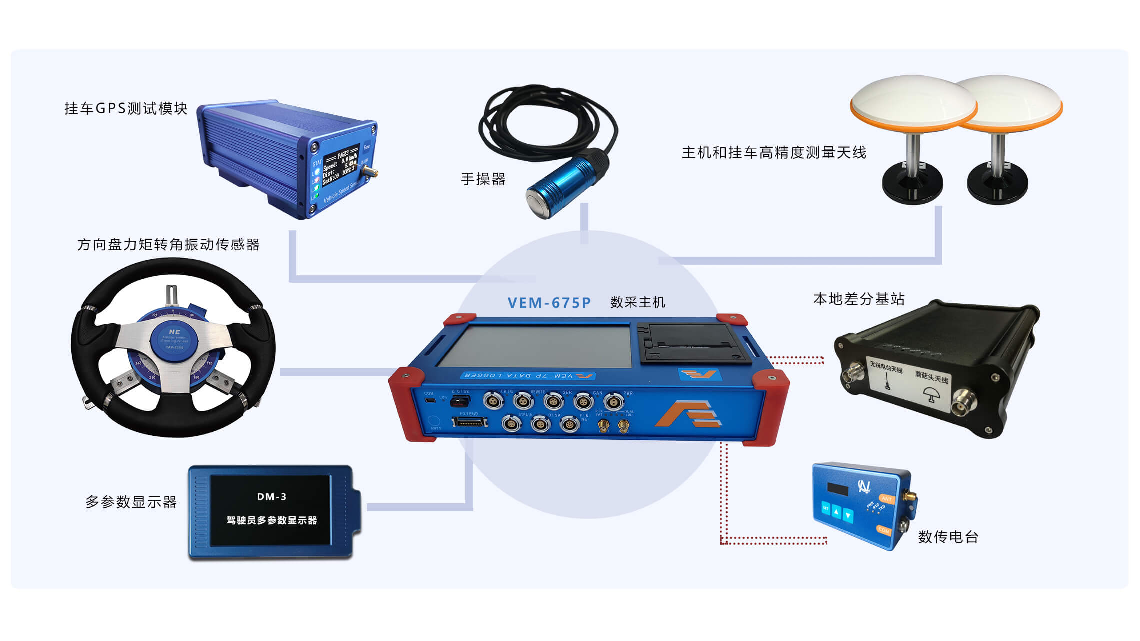 車輛轉(zhuǎn)向系測試系統(tǒng)