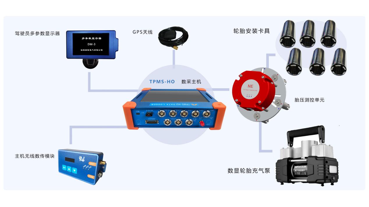 胎壓監(jiān)測系統(tǒng)