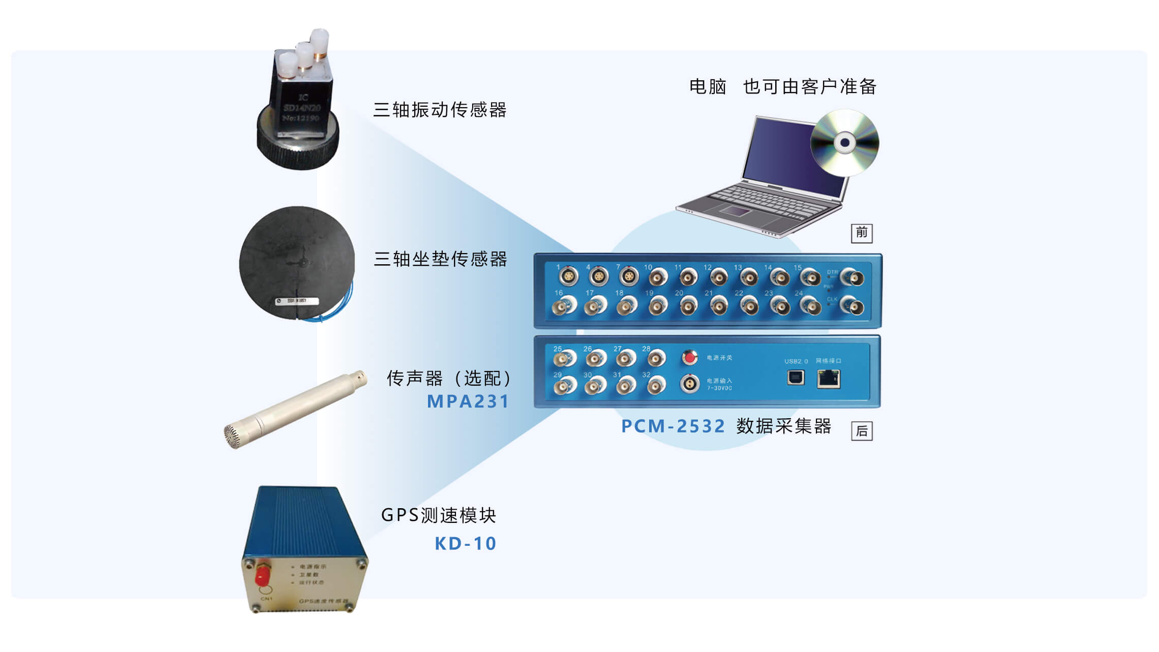 Automobile ride comfort test and analysis system