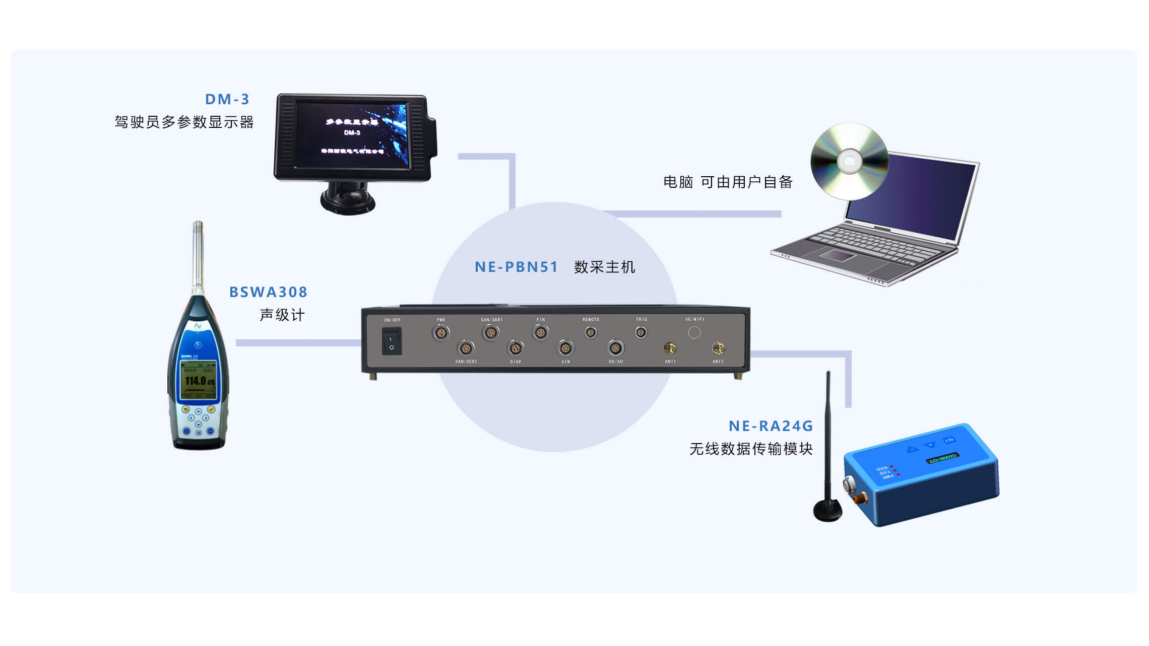 External noise test system configuration