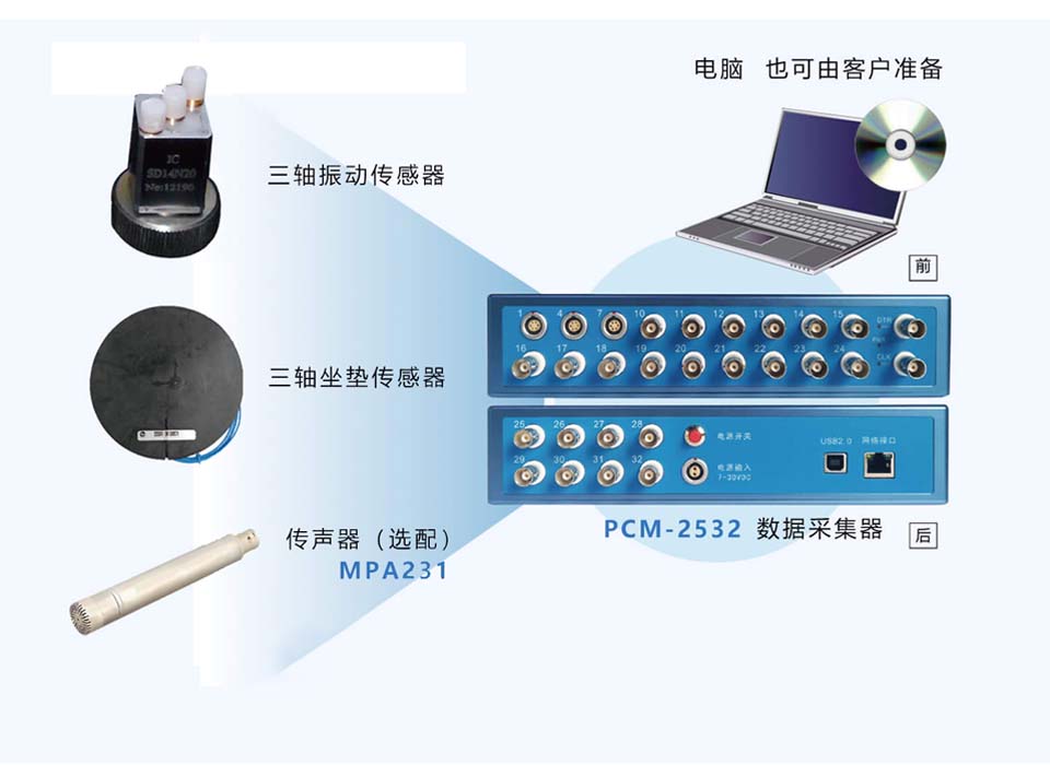Ride comfort test analysis system system configuration