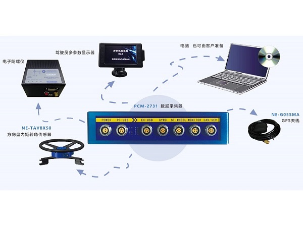 Automobile handling stability test system